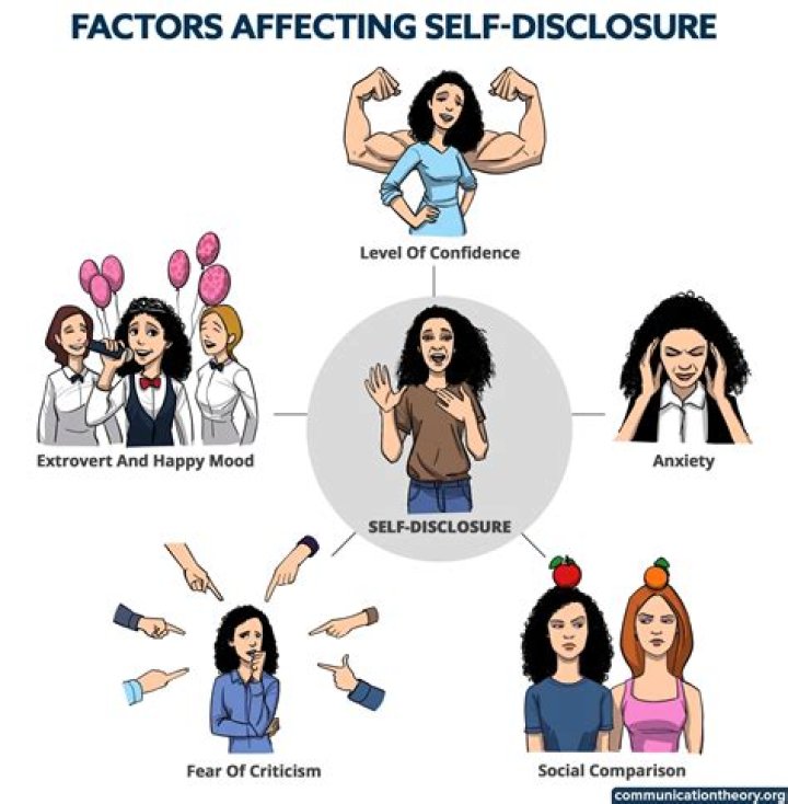 What are the factors affecting self-efficacy?