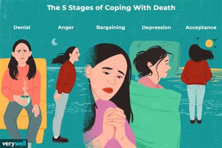 What are the stages of dealing with death?