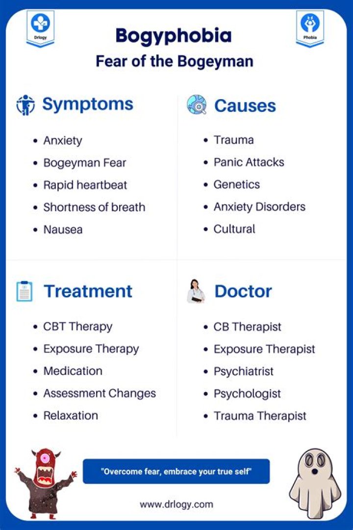 What are the symptoms of ergophobia?