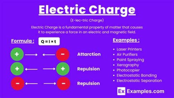 What are the three properties of electric charge?