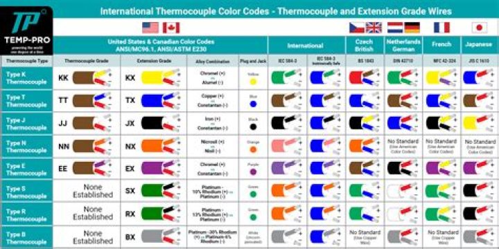 What are the types of thermocouple?