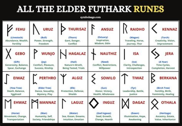 What are viking runes?