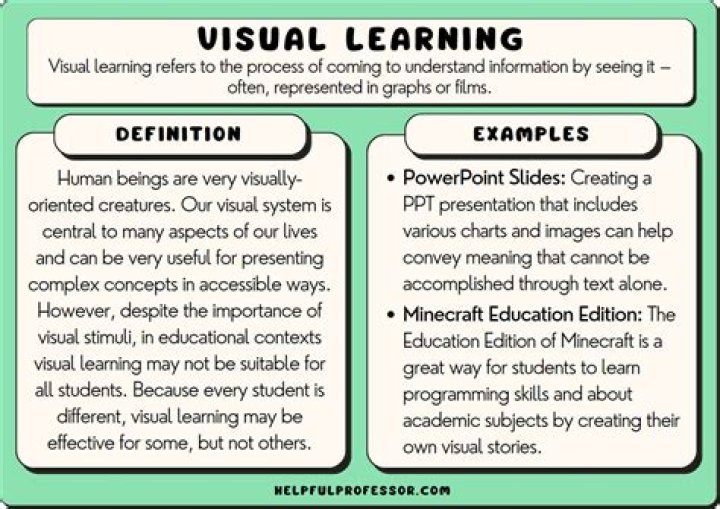 What are visual learners?