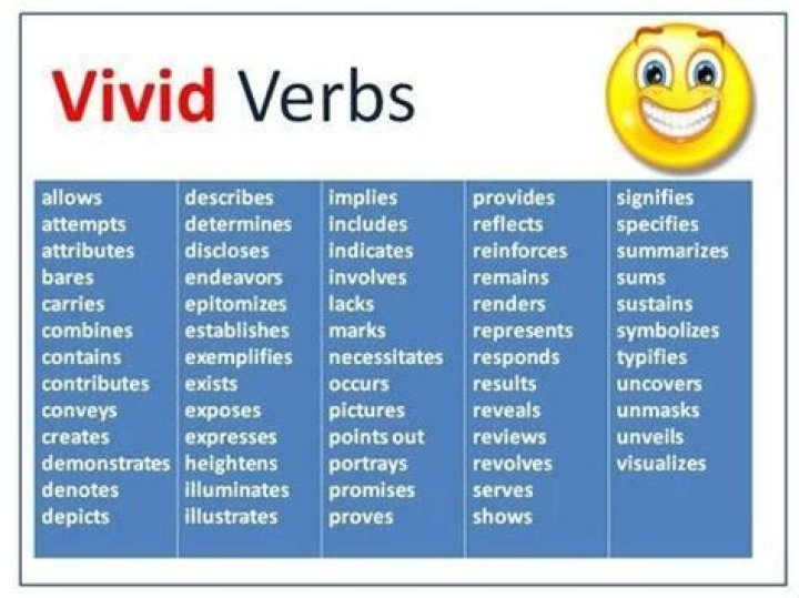 What are vivid verbs?