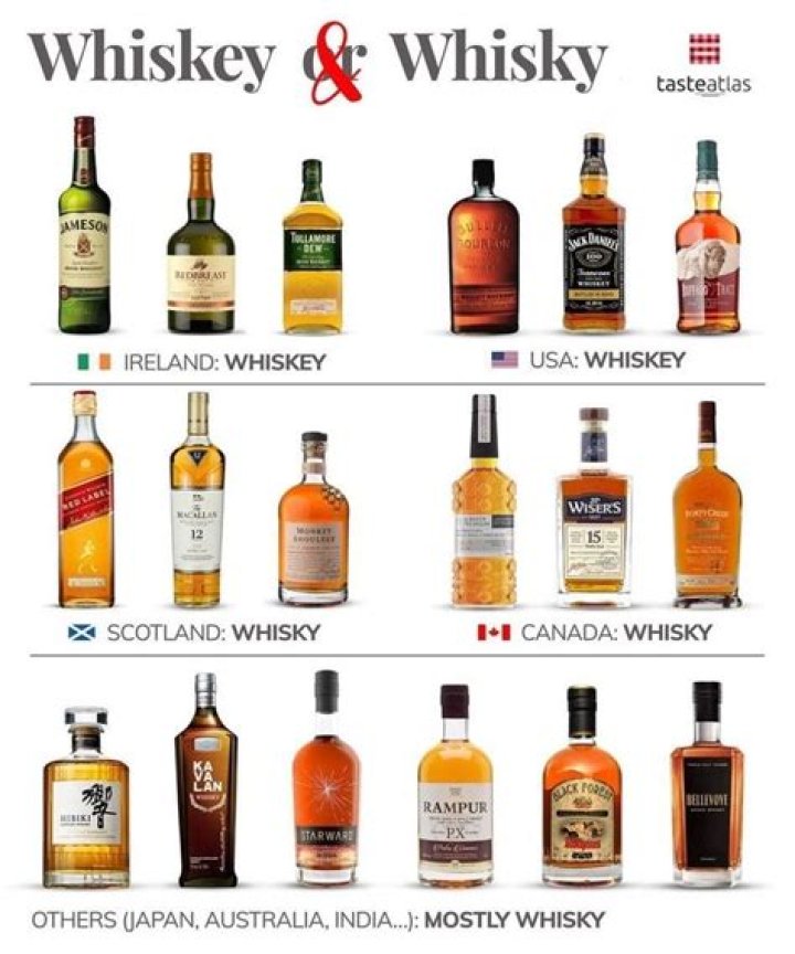 What are whiskey sours?