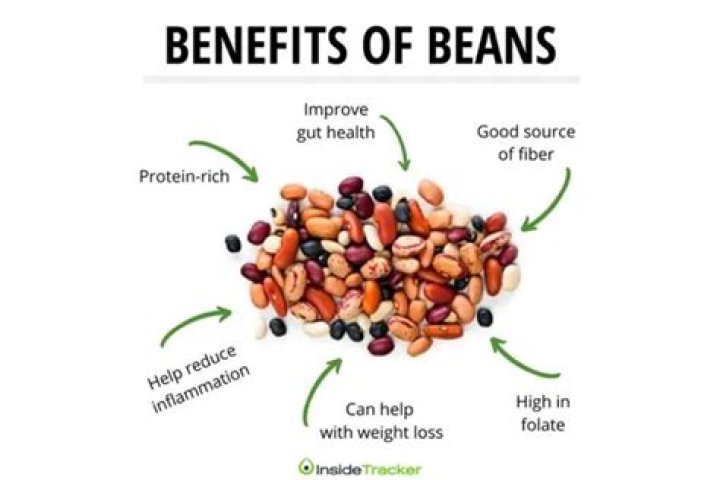 What beans are good for you?