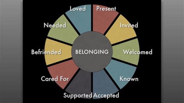What belonging means to you?