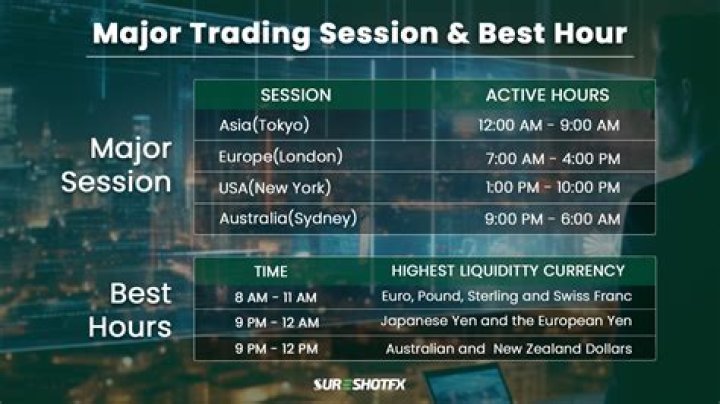 What brokers allow after hours trading?