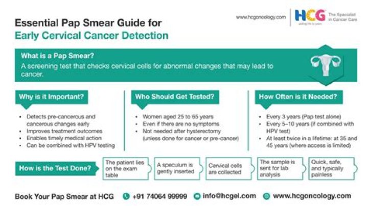 What can smears detect?