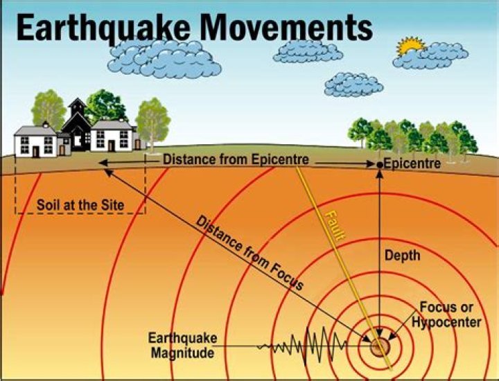 What caused the amatrice earthquake?