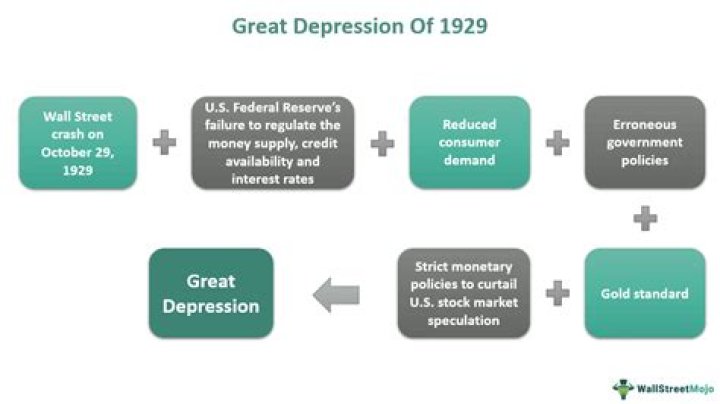 What caused underconsumption in the great depression?