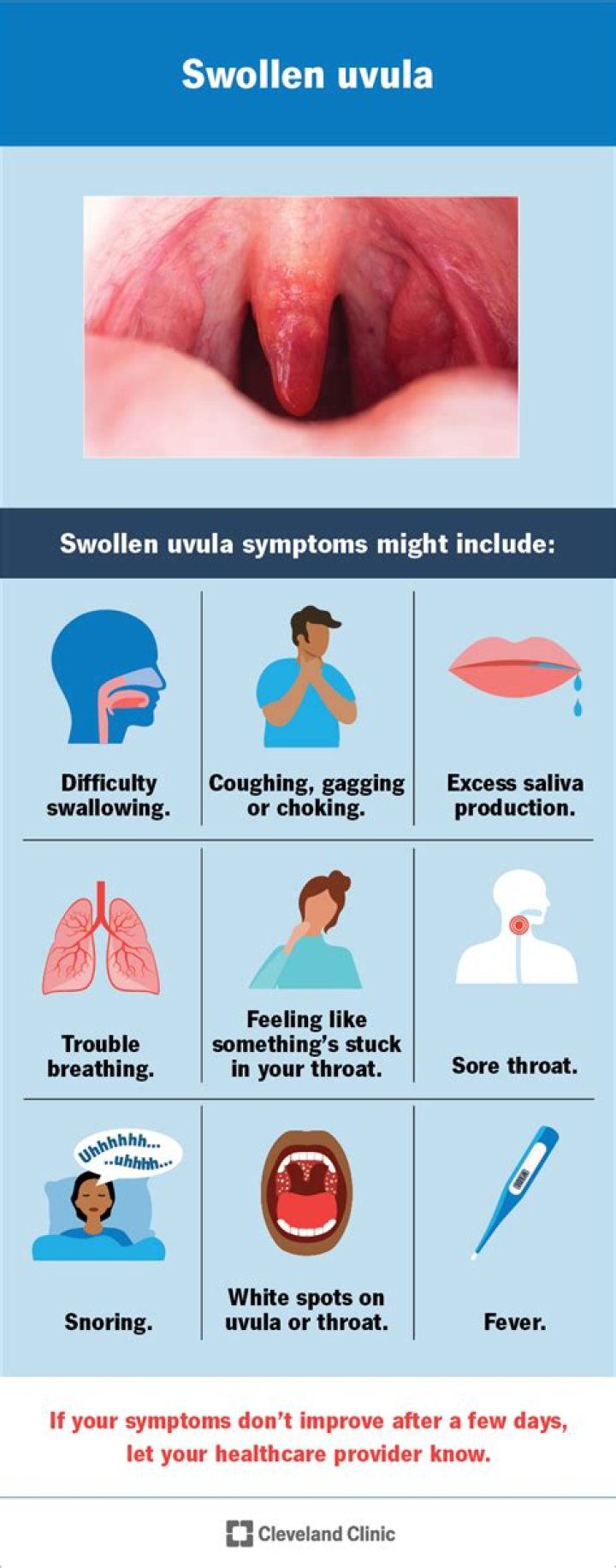 What causes swollen lips at night?