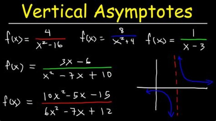 What causes vertical asymptotes?