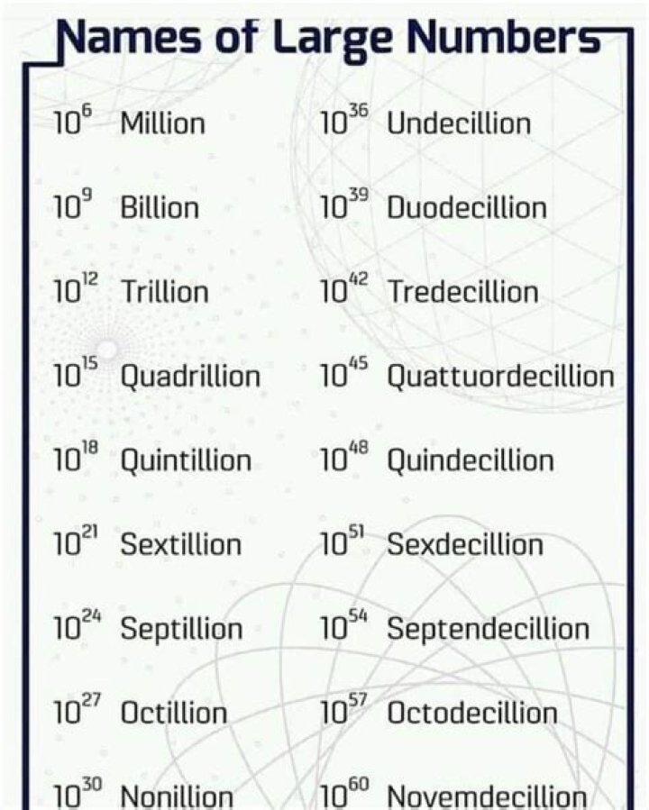 What comes after quintillion?