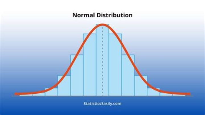 What completely determines a normal distribution?