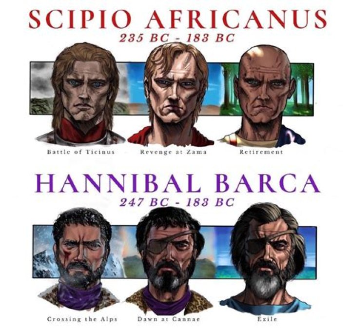 What did scipio do to defeat hannibal?