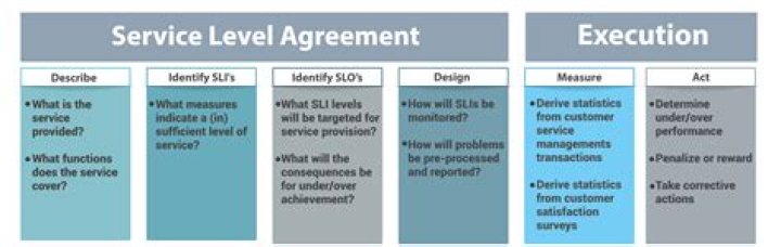 What did the nonimportation agreements do?