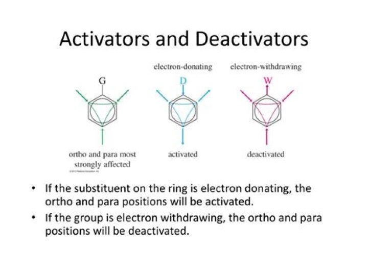 What do activators do?