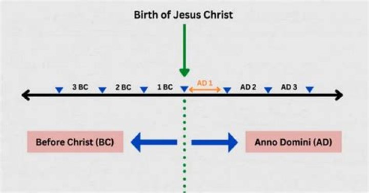 What do bce mean?