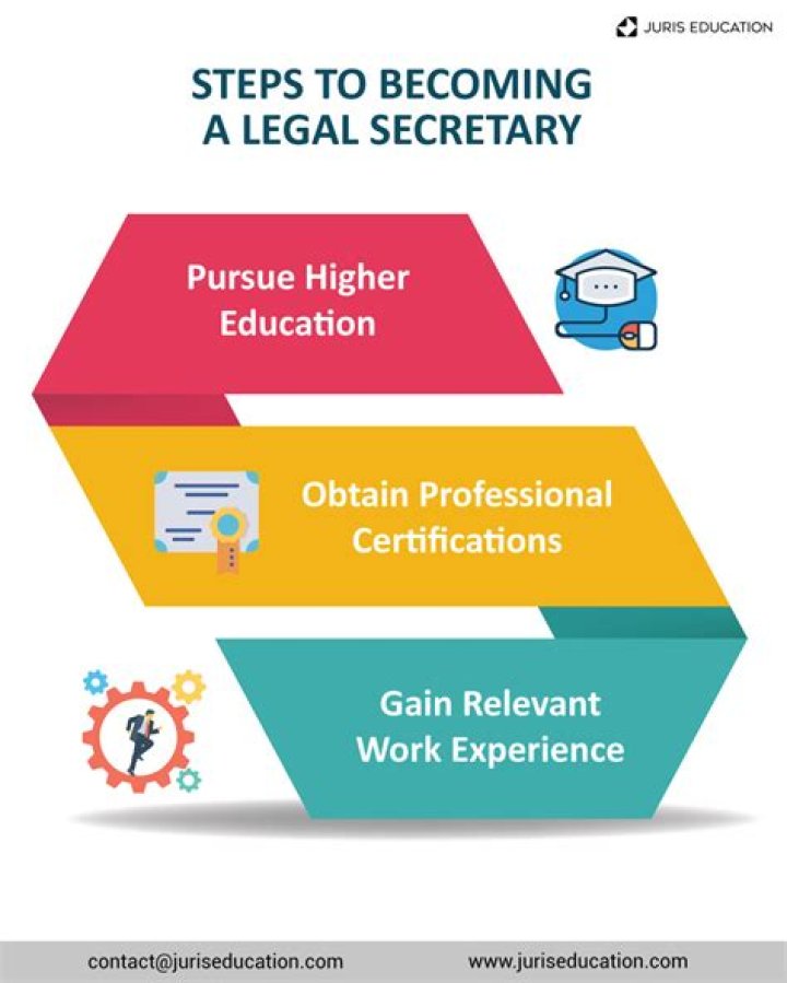 What do school secretaries make?