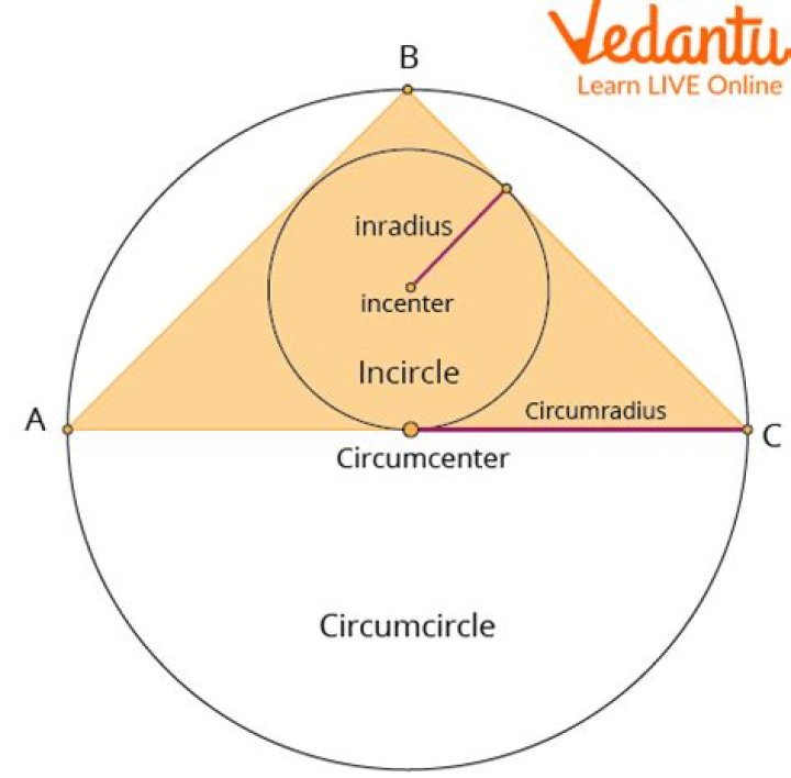 What do u mean by inradius?
