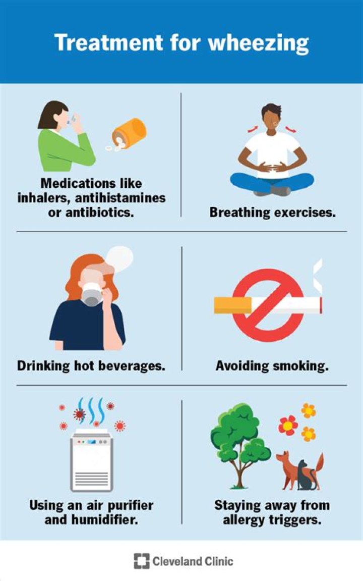 What do wheezing mean?