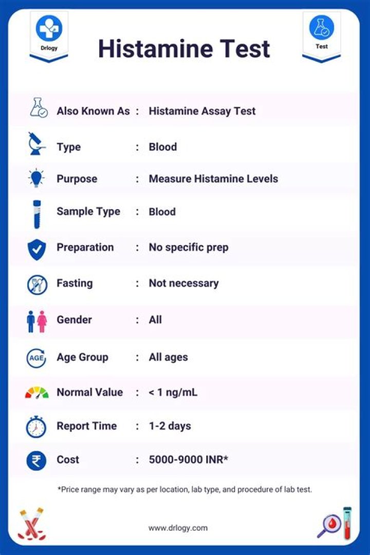 What do you mean by histamine?