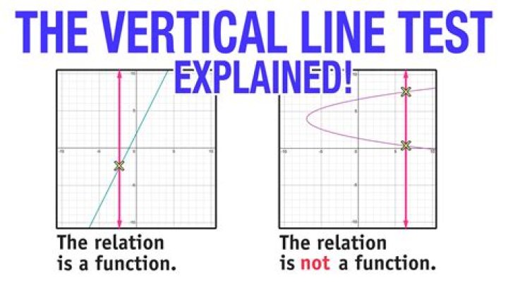 What do you mean by interpolation?