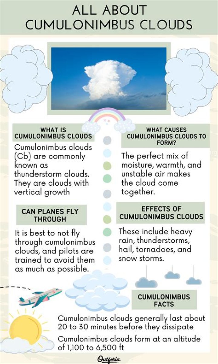 What does a cumulonimbus cloud do?