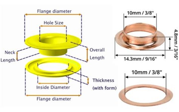 What does a grommet do?