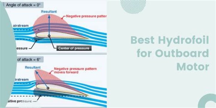 What does a hydrofoil do?