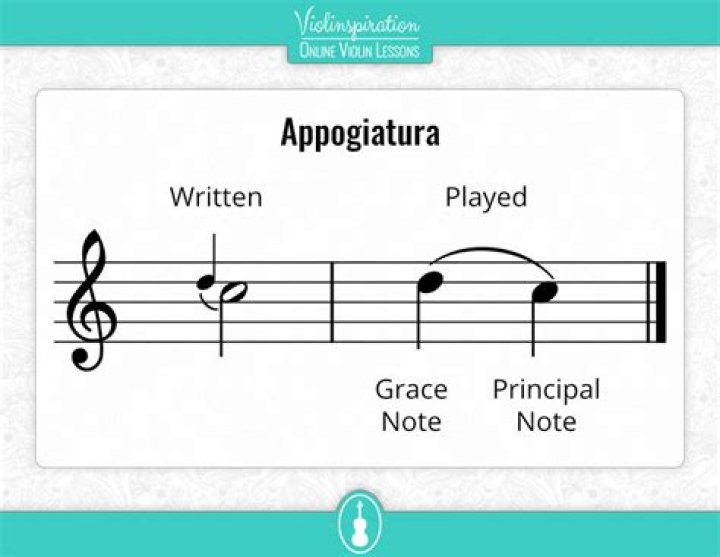 What does appoggiatura mean in english?