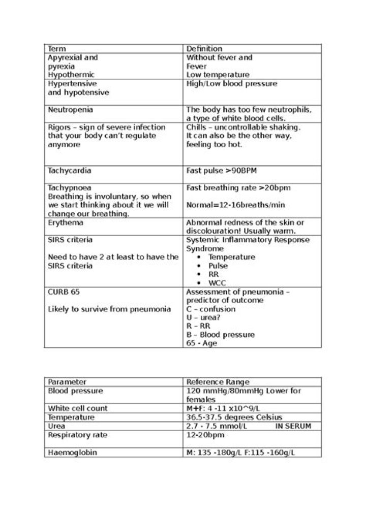 What does apyrexial medical terms?