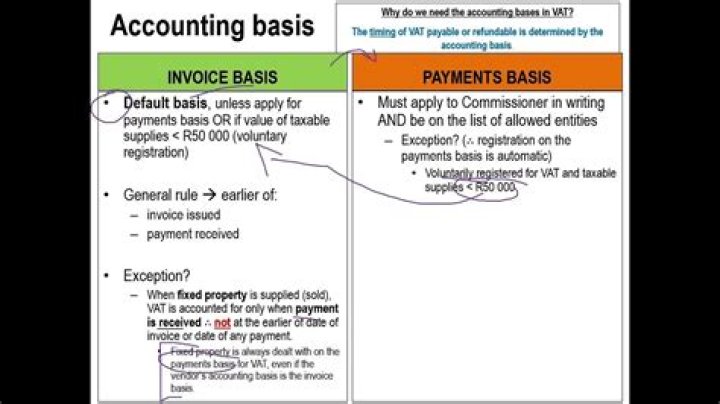 What does base stand for?