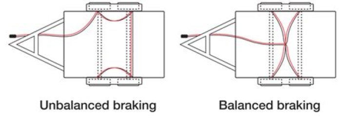 What does braked and unbraked towing weight mean?