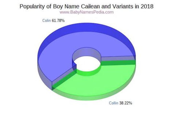 What does cailean mean?