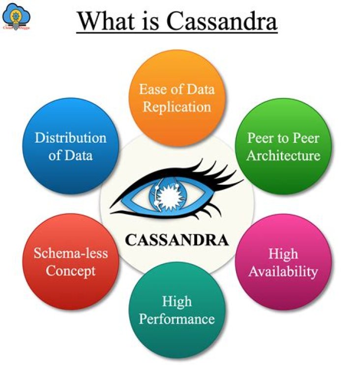 What does cassandra like mean?