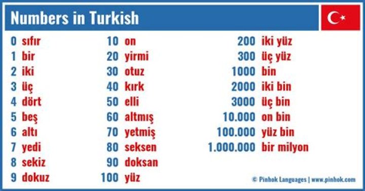 What does chabuk mean in turkish?