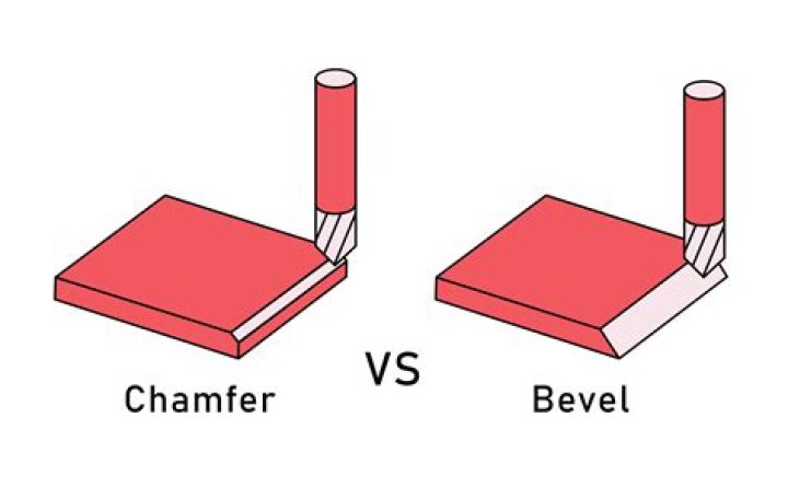 What does chamfer mean?