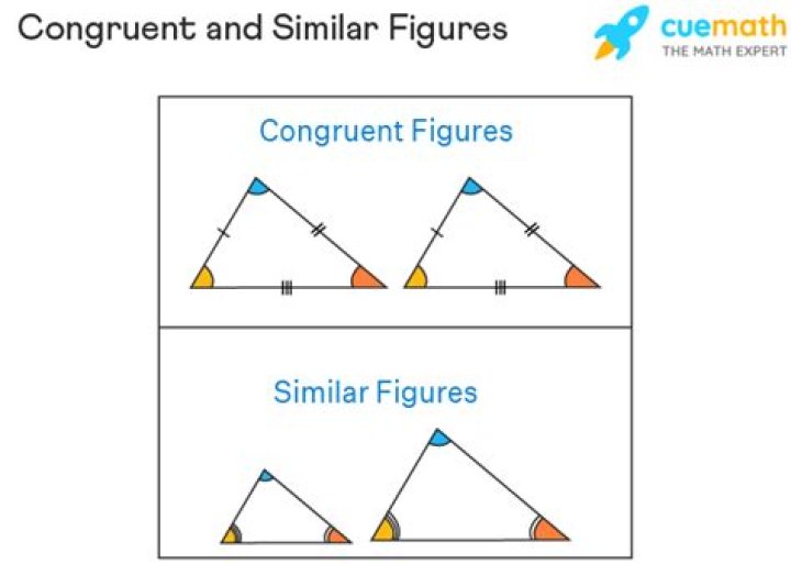 What does congruent mean in math?
