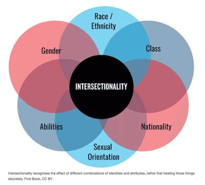 What does crenshaw mean by intersectionality?