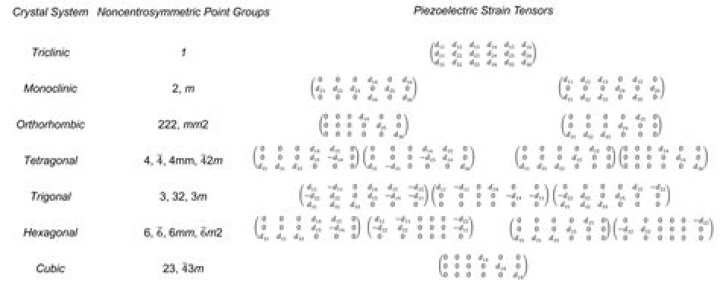 What does cumulant mean?