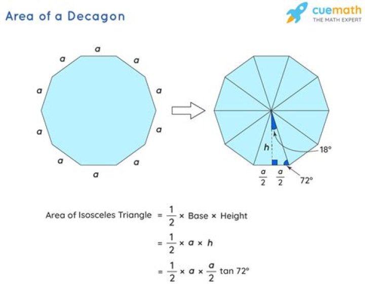 What does decagon mean?