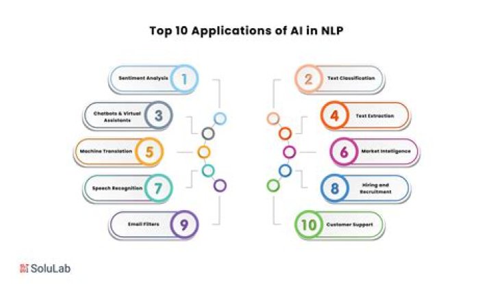 What does duplicative mean in government?