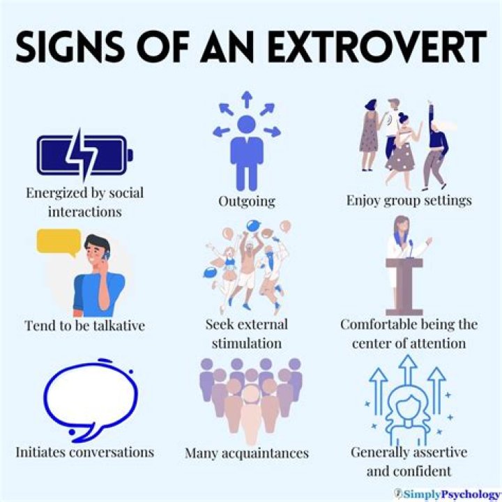 What does extraverted feeling mean?