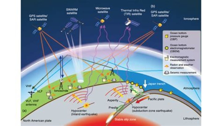 What does geodynamics mean?