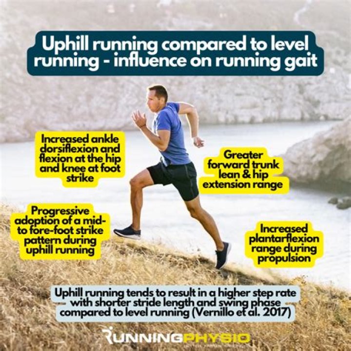 What does going uphill mean?