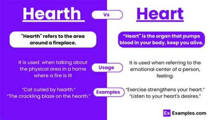 What does hearth mean?