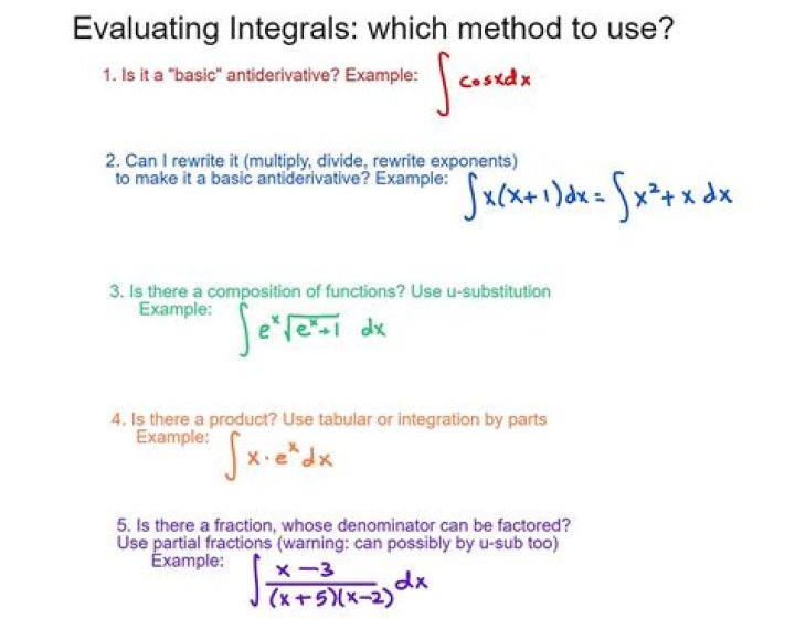 What does integrate add?