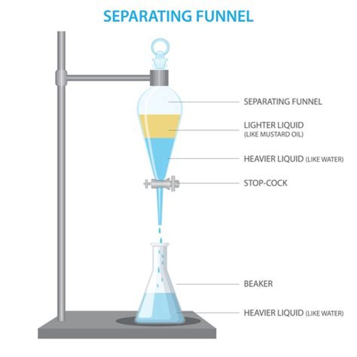 What does inverting the separating funnel achieve?